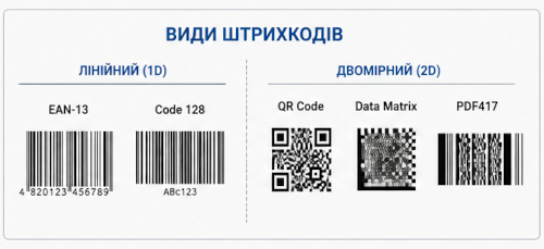 Види штрихкодів