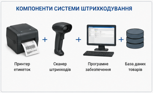 Система штрихкодування